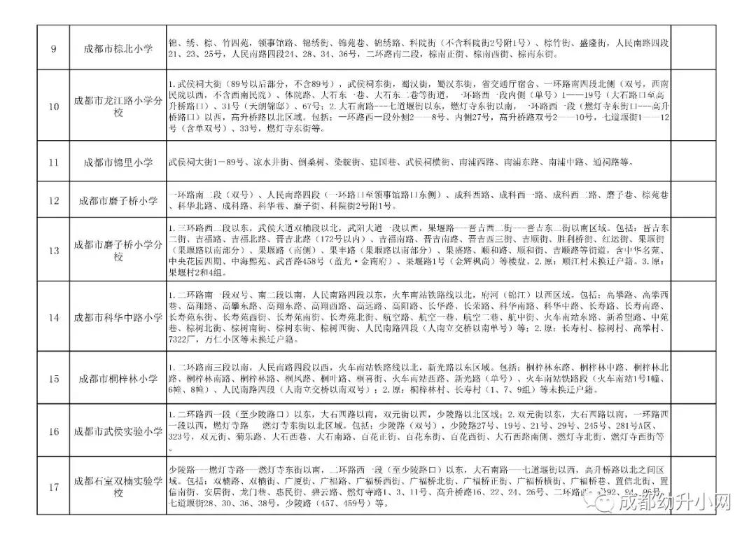 2019年小学划分片区范围,县城小学划片招生区域和条件