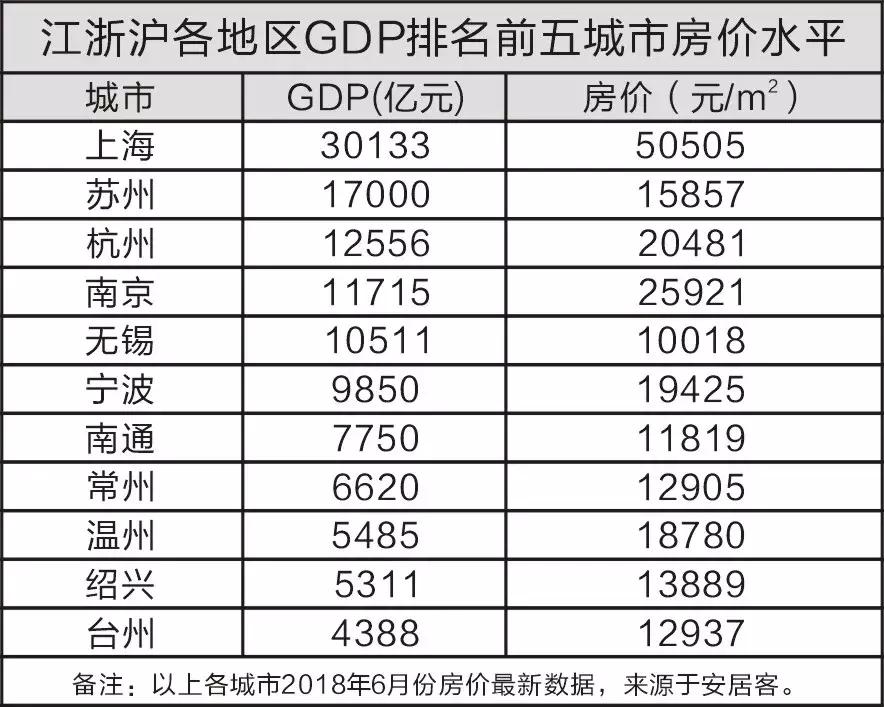多维度数据分布图,江浙沪是中国经济最发达的地方吗