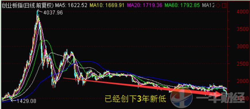 a股1元股票,a股1元回购