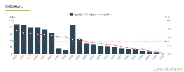 足球青训观察完整视频,青训观察颜色