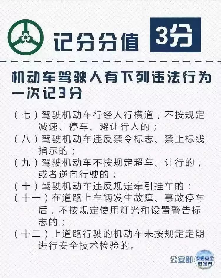 交通新规哪些行为扣3分讲解,交通违法扣分新规则扣12分有哪7项