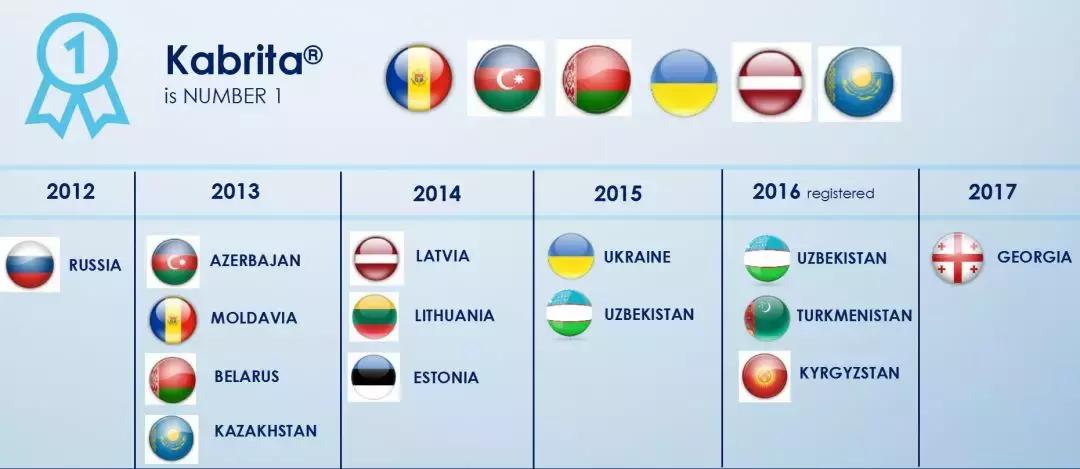 世界杯不缺席，澳优发挥国际化优势，佳贝艾特在俄罗斯获得认可