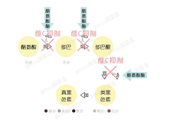 25岁熬夜用什么护肤品,25岁熬夜蜡黄肤色不均抗老