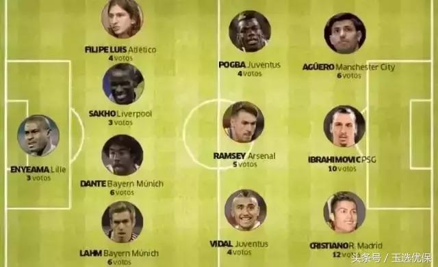 世界杯总冠军预测赔率,保险预言