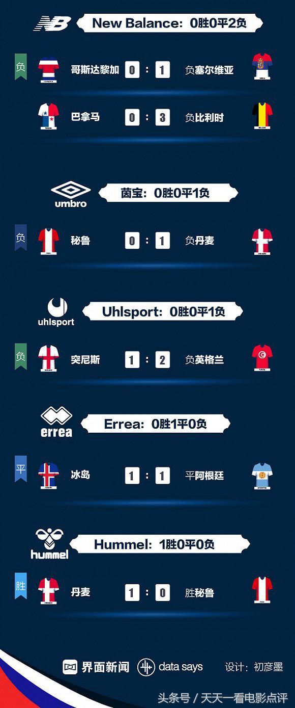 世界杯冠军c罗拿过几次,世界杯冠军阿迪达斯