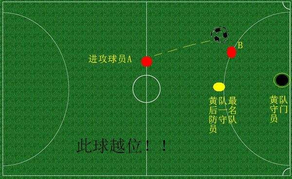 世界杯怎么讲解,世界杯足球规则