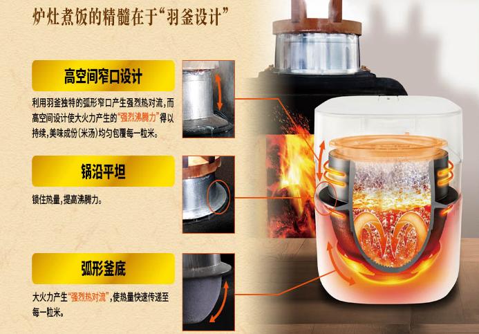 东芝高端电饭煲日本制造,日本东芝电饭煲排名第一