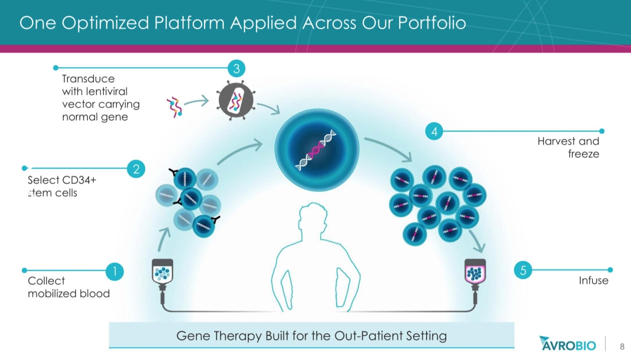 基因治疗罕见病最新突破,基因疗法治疗罕见病