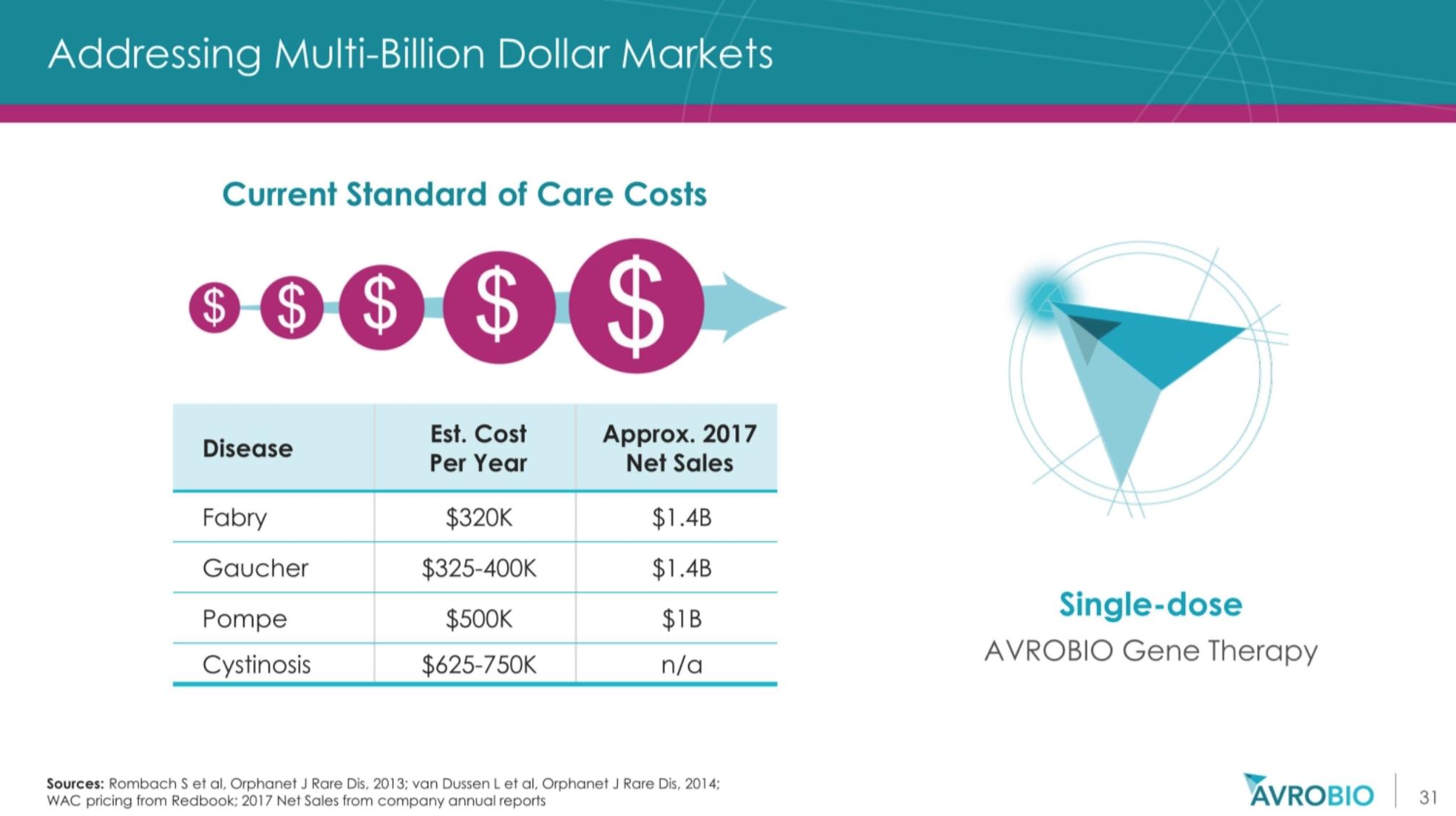 基因治疗罕见病最新突破,基因疗法治疗罕见病
