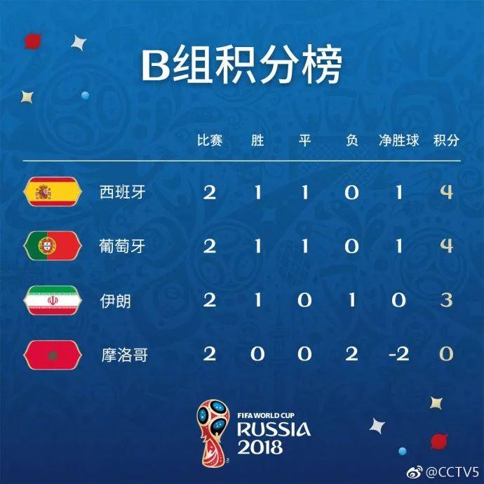 c罗巅峰时刻能跳多高,c罗的爆发力究竟有多强