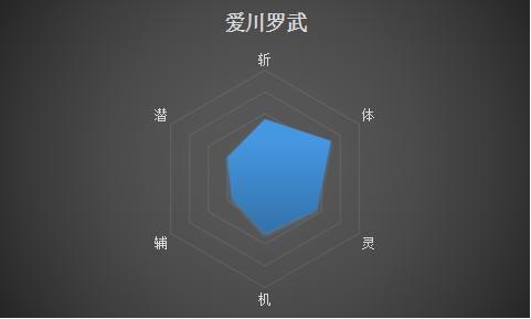 死神五大真特记实力排名,死神前十刃实力正确排名