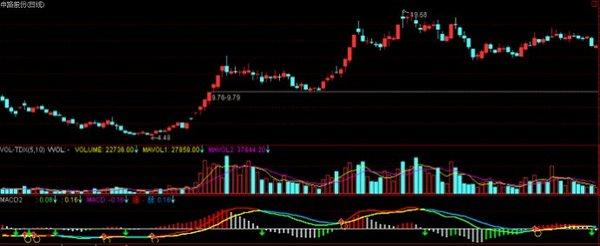 中国股市退市现状,股民全部抛售退市销户后果