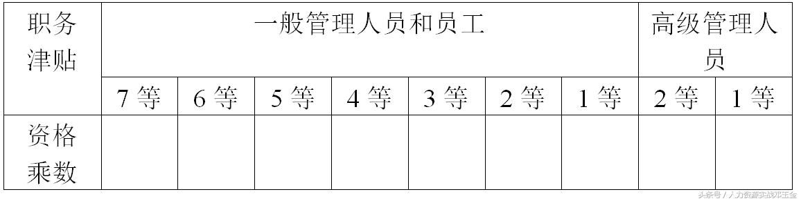 员工手册有关工资的制度,员工工资发放管理办法20条