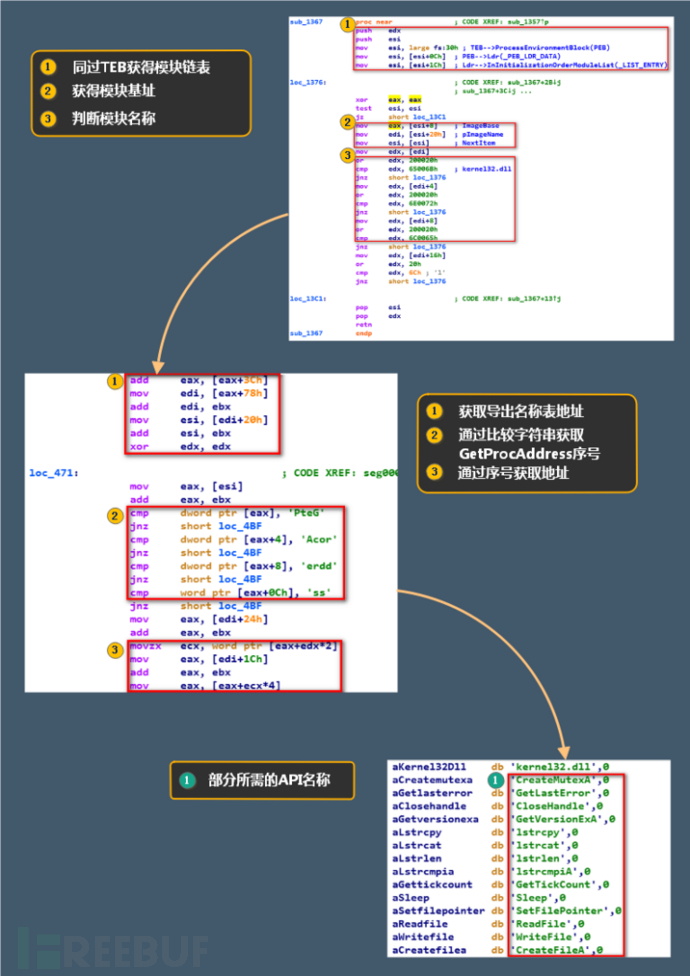 暗崟虫：潜藏多年的软件后门分析