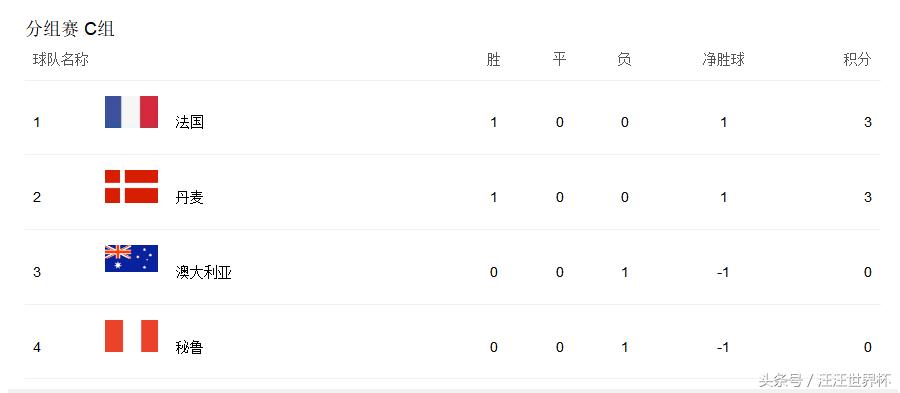 2018世界杯决赛法国vs乌拉圭,2018世界杯决赛法国vs阿根廷