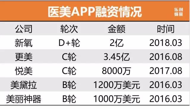 最火“社交玩法”拿走不谢，新流量红利或催生新巨头