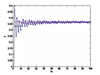 女生怎样才能最大可能找到自己的Mr.Right？这个数学模型告诉你