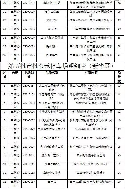 石家庄密集区停车场,石家庄将增212个停车场