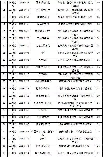 扩散！新增31个停车场！石家庄最全公共停车场名单来啦