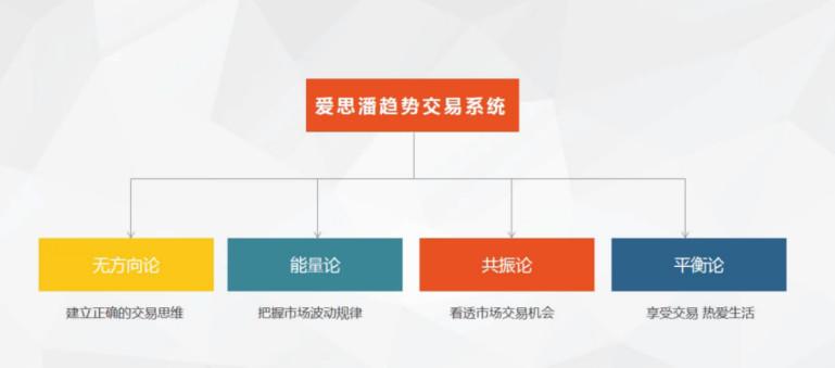 趋势波段交易系统,一个神奇而简单的趋势交易系统