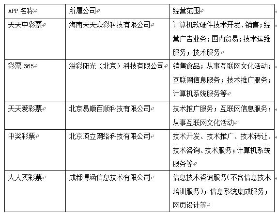 最近购彩骗局,为什么网络购彩停售
