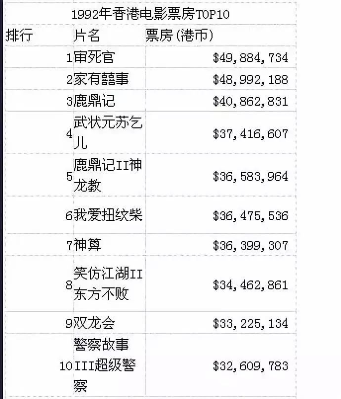 周星驰61岁就算60岁吗,58岁的周星驰至今仍孤身一人