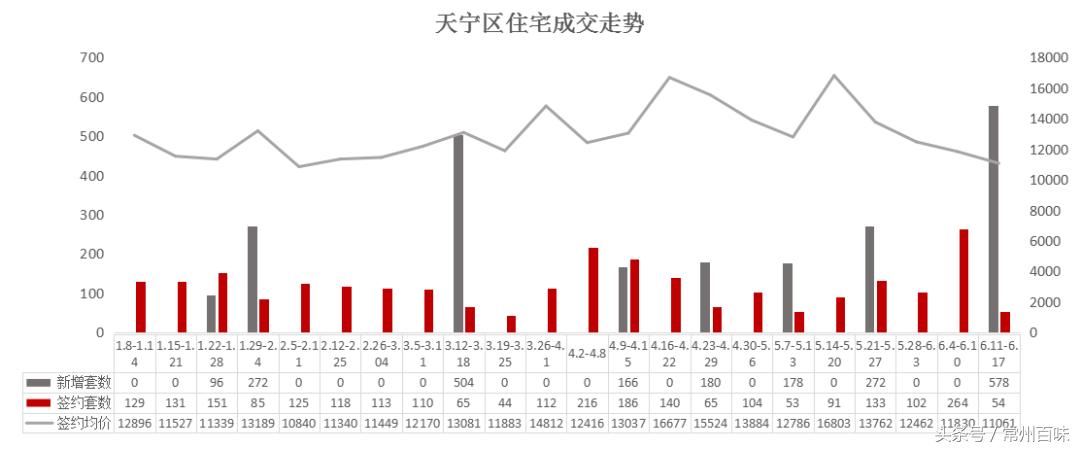常州华润国际房子好卖吗,常州华润国际五期房价