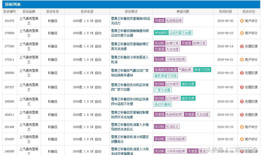 质量问题4s店换车流程,出现质量问题4s店最怕怎样处理