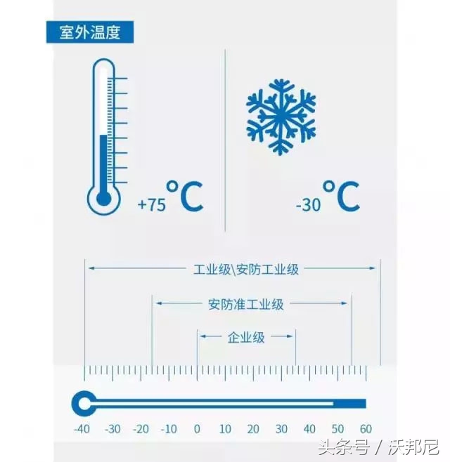 知道交换机这几点、小沃带你告别画面的延迟｜卡顿｜马赛克