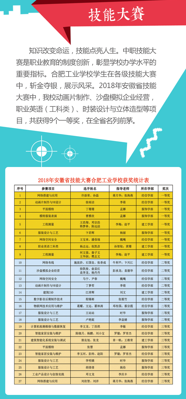 合肥工业学校正式面向全省招生,合肥工业学校招生就业信息网