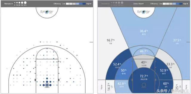 nba选秀大会汇总次轮,nba选秀大会1-30顺位最强球员
