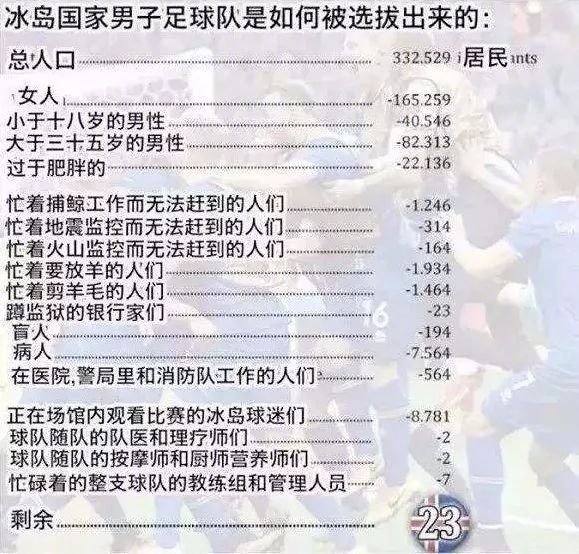 世界杯不能相信的七个谎言,世界杯12个谣言是真的吗