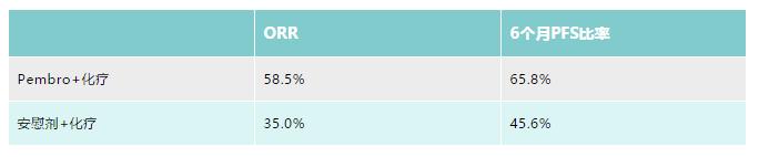 检查没有突变，用免疫治疗却比吃靶向药还好？PD-L1和TMB是关键！
