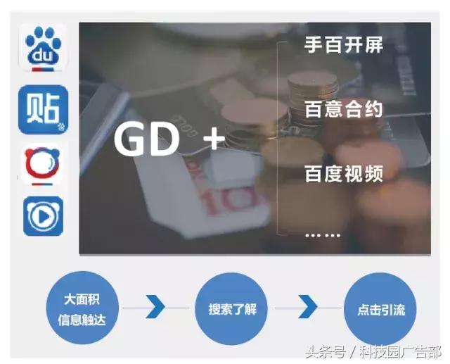 这是一条能让你从金融行业中脱颖而出的推送!