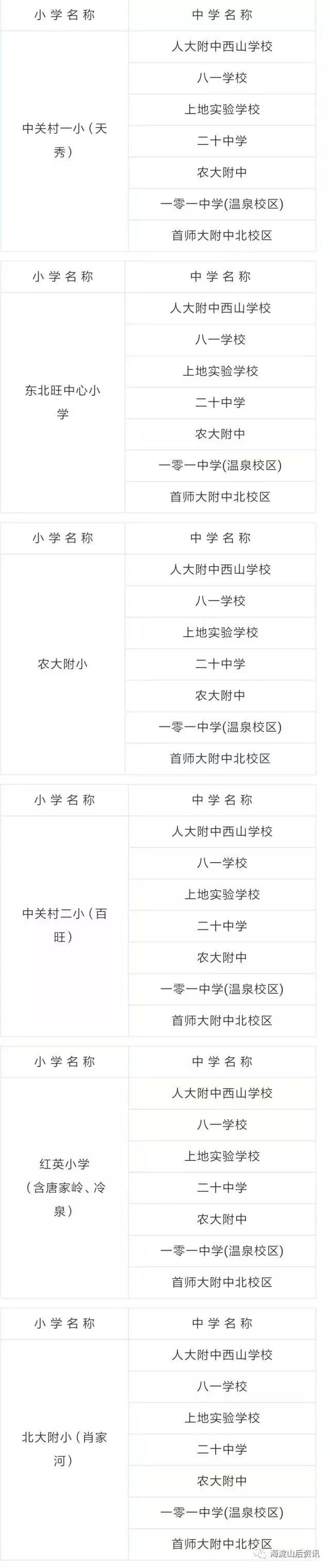 西北旺的首师附，到底谁能上？除地点不同，与本部完全一致！