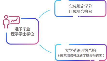 国际护理专业招生简章,涉外护理学专业介绍