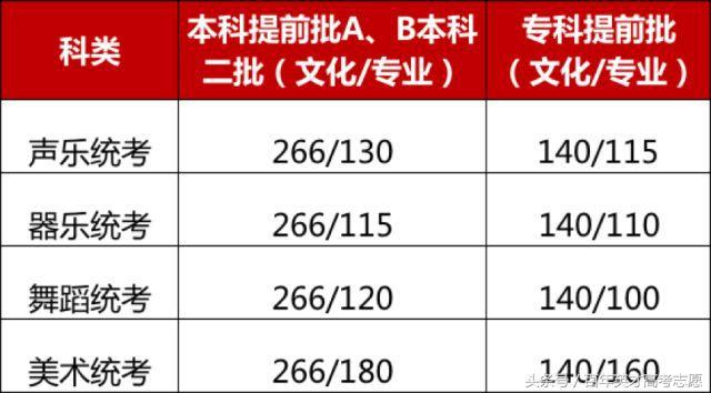 17年高考四川分数线排名,甘肃高考超一本线40分报四川