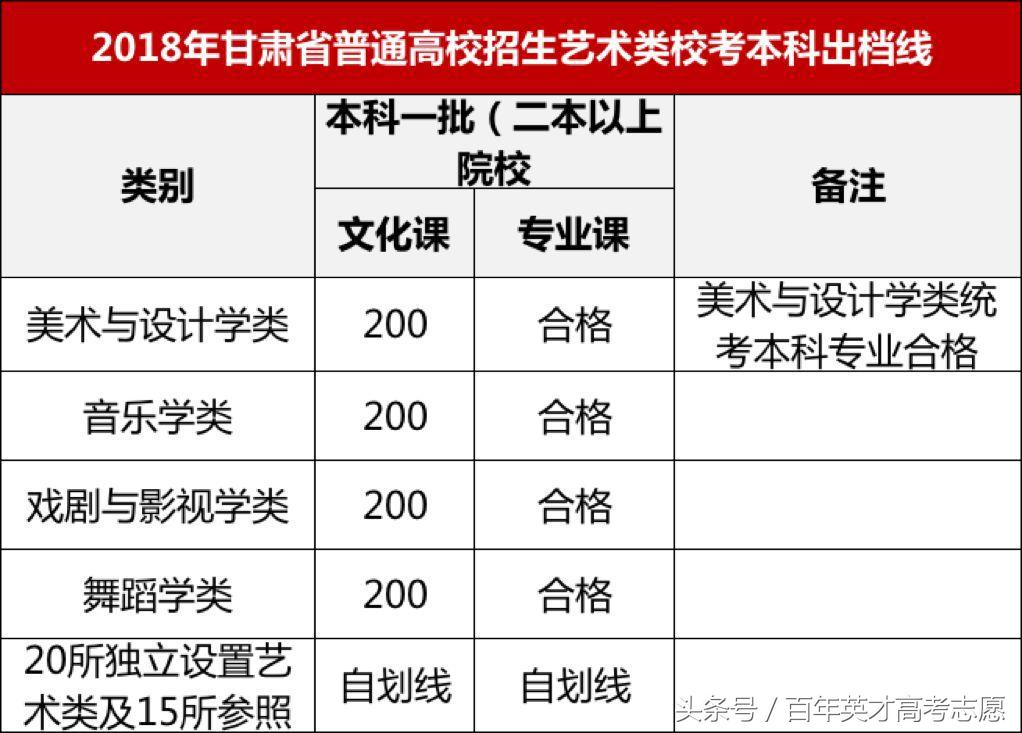 17年高考四川分数线排名,甘肃高考超一本线40分报四川
