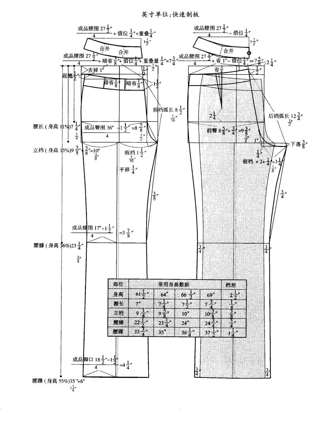 裁剪牛仔裤教程简单方法,男式牛仔裤怎么画图裁剪视频