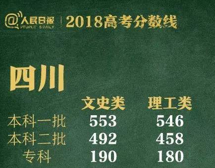 高考分数线2023年已公布状元,江苏2019年高考状元一本分数线