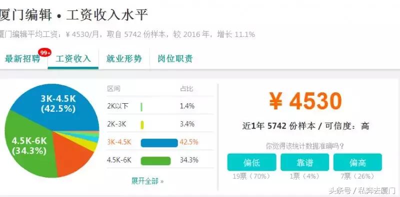 月薪多少在厦门才生存得下去,在厦门多少工资才有安全感