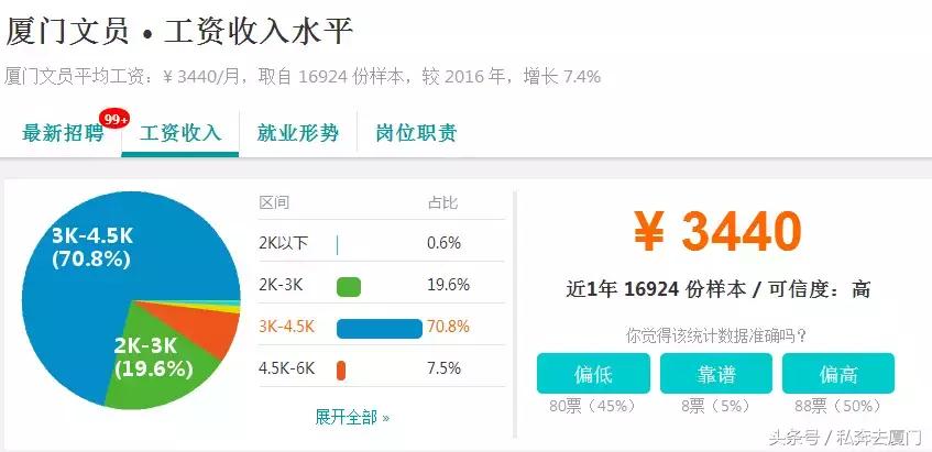 月薪多少在厦门才生存得下去,在厦门多少工资才有安全感