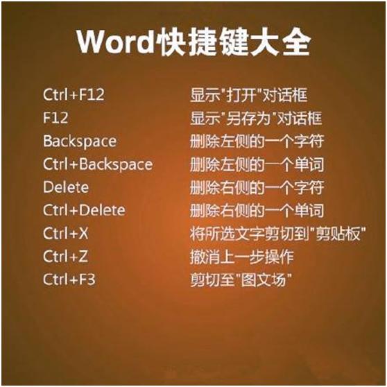 电脑键盘上的f1-f12快捷键,电脑键盘f1到f12的功能键介绍