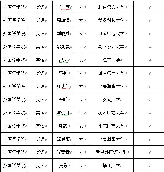 做一个梦想追逐者,信阳学院外国语学院2024届考研