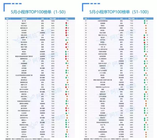 小游戏突破多少才有收益,小游戏不刷新