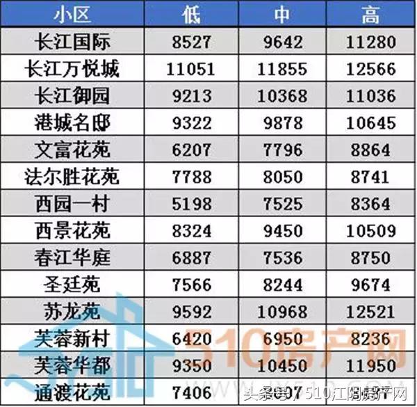 江阴虹桥六村二手房房价,江阴顾山丹桂园二手房最新房价