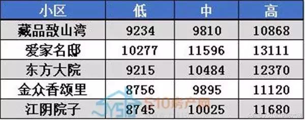 江阴虹桥六村二手房房价,江阴顾山丹桂园二手房最新房价