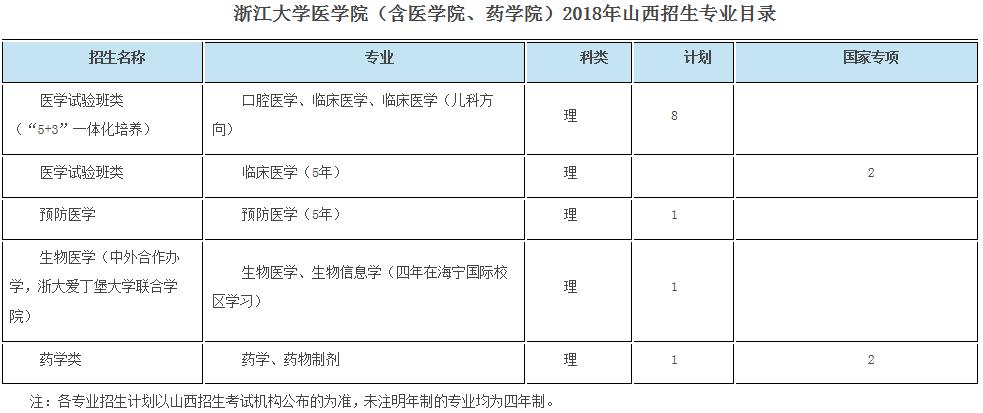浙大优惠政策浙江,浙大2017年招生政策