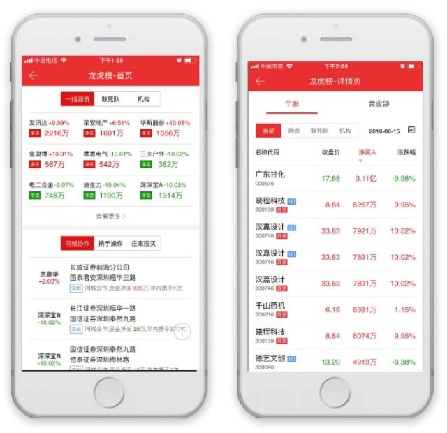 股市百科全说：说说股市数据中的“龙虎榜”