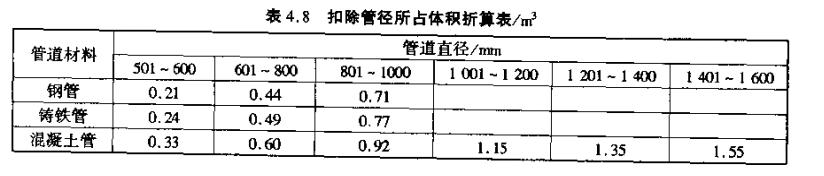 土石方工程定额计量与计价实例,土石方工程量计算实例讲解